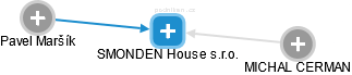SMONDEN House s.r.o. - obrázek vizuálního zobrazení vztahů obchodního rejstříku
