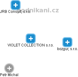 VIOLET COLLECTION s.r.o. - obrázek vizuálního zobrazení vztahů obchodního rejstříku