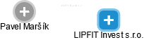 LIPFIT Invest s.r.o. - obrázek vizuálního zobrazení vztahů obchodního rejstříku