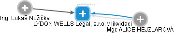 LYDON WELLS Legal, s.r.o. v likvidaci - obrázek vizuálního zobrazení vztahů obchodního rejstříku