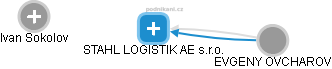 STAHL LOGISTIK AE s.r.o. - obrázek vizuálního zobrazení vztahů obchodního rejstříku