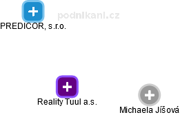 Reality Tuul a.s. - obrázek vizuálního zobrazení vztahů obchodního rejstříku