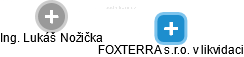FOXTERRA s.r.o. v likvidaci - obrázek vizuálního zobrazení vztahů obchodního rejstříku