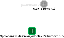 Společenství vlastníků jednotek Pelhřimov 1655 - obrázek vizuálního zobrazení vztahů obchodního rejstříku