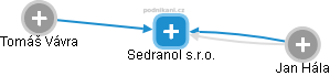Sedranol s.r.o. - obrázek vizuálního zobrazení vztahů obchodního rejstříku
