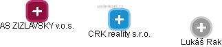 CRK reality s.r.o. - obrázek vizuálního zobrazení vztahů obchodního rejstříku