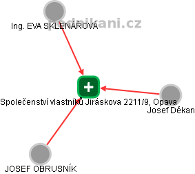 Společenství vlastníků Jiráskova 2211/9, Opava - obrázek vizuálního zobrazení vztahů obchodního rejstříku