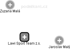 Lawi Sport Team z.s. - obrázek vizuálního zobrazení vztahů obchodního rejstříku