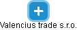 Valencius trade s.r.o. - obrázek vizuálního zobrazení vztahů obchodního rejstříku
