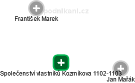 Společenství vlastníků Kozmíkova 1102-1103 - obrázek vizuálního zobrazení vztahů obchodního rejstříku