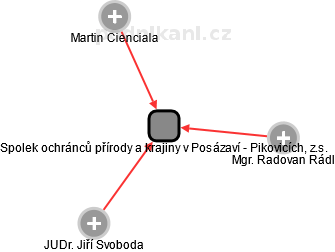 Spolek ochránců přírody a krajiny v Posázaví - Pikovicích, z.s. - obrázek vizuálního zobrazení vztahů obchodního rejstříku