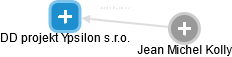 DD projekt Ypsilon s.r.o. - obrázek vizuálního zobrazení vztahů obchodního rejstříku