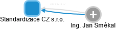 Standardizace CZ s.r.o. - obrázek vizuálního zobrazení vztahů obchodního rejstříku