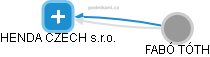 HENDA CZECH s.r.o. - obrázek vizuálního zobrazení vztahů obchodního rejstříku