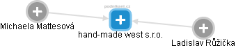 hand-made west s.r.o. - obrázek vizuálního zobrazení vztahů obchodního rejstříku