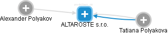 ALTAROSTE s.r.o. - obrázek vizuálního zobrazení vztahů obchodního rejstříku