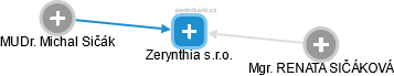 Zerynthia s.r.o. - obrázek vizuálního zobrazení vztahů obchodního rejstříku