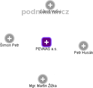 PEVAIAS a.s. - obrázek vizuálního zobrazení vztahů obchodního rejstříku
