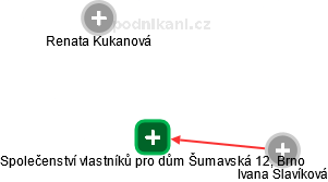 Společenství vlastníků pro dům Šumavská 12, Brno - obrázek vizuálního zobrazení vztahů obchodního rejstříku