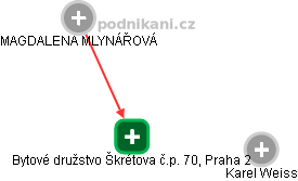 Bytové družstvo Škrétova č.p. 70, Praha 2 - obrázek vizuálního zobrazení vztahů obchodního rejstříku