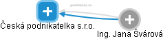 Česká podnikatelka s.r.o. - obrázek vizuálního zobrazení vztahů obchodního rejstříku