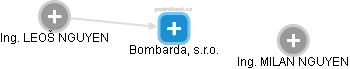 Bombarda, s.r.o. - obrázek vizuálního zobrazení vztahů obchodního rejstříku