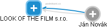 LOOK OF THE FILM s.r.o. - obrázek vizuálního zobrazení vztahů obchodního rejstříku