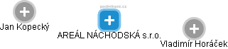 AREÁL NÁCHODSKÁ s.r.o. - náhled vizuálního zobrazení vztahů obchodního rejstříku