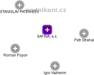 SAFINA, a.s. - obrázek vizuálního zobrazení vztahů obchodního rejstříku