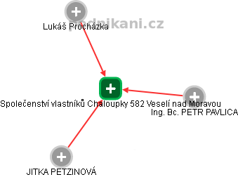 Společenství vlastníků Chaloupky 582 Veselí nad Moravou - obrázek vizuálního zobrazení vztahů obchodního rejstříku
