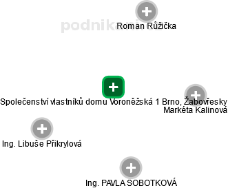 Společenství vlastníků domu Voroněžská 1 Brno, Žabovřesky - obrázek vizuálního zobrazení vztahů obchodního rejstříku