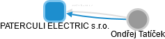 PATERCULI ELECTRIC s.r.o. - obrázek vizuálního zobrazení vztahů obchodního rejstříku