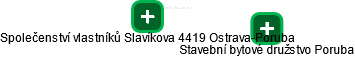 Společenství vlastníků Slavíkova 4419 Ostrava-Poruba - obrázek vizuálního zobrazení vztahů obchodního rejstříku