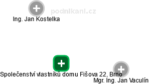 Společenství vlastníků domu Fišova 22, Brno - obrázek vizuálního zobrazení vztahů obchodního rejstříku
