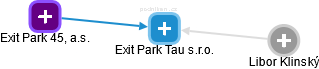 Exit Park Tau s.r.o. - obrázek vizuálního zobrazení vztahů obchodního rejstříku