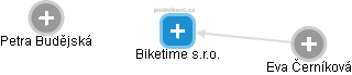 Biketime s.r.o. - obrázek vizuálního zobrazení vztahů obchodního rejstříku