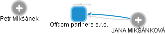 Offcom partners s.r.o. - obrázek vizuálního zobrazení vztahů obchodního rejstříku