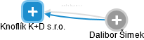 Knoflík K+D s.r.o. - obrázek vizuálního zobrazení vztahů obchodního rejstříku