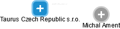 Taurus Czech Republic s.r.o. - obrázek vizuálního zobrazení vztahů obchodního rejstříku