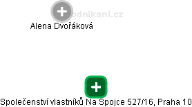 Společenství vlastníků Na Spojce 527/16, Praha 10 - obrázek vizuálního zobrazení vztahů obchodního rejstříku