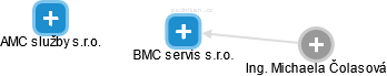 BMC servis s.r.o. - obrázek vizuálního zobrazení vztahů obchodního rejstříku