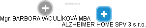 ALZHEIMER HOME SPV 3 s.r.o. - obrázek vizuálního zobrazení vztahů obchodního rejstříku