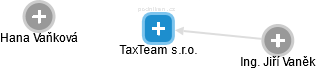 TaxTeam s.r.o. - obrázek vizuálního zobrazení vztahů obchodního rejstříku