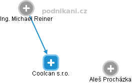 Coolcan s.r.o. - obrázek vizuálního zobrazení vztahů obchodního rejstříku