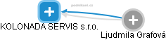KOLONADA SERVIS s.r.o. - obrázek vizuálního zobrazení vztahů obchodního rejstříku