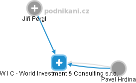 W I C - World Investment & Consulting s.r.o. - obrázek vizuálního zobrazení vztahů obchodního rejstříku