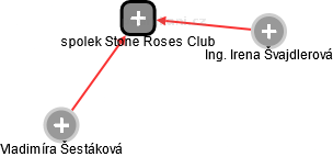 spolek Stone Roses Club - obrázek vizuálního zobrazení vztahů obchodního rejstříku