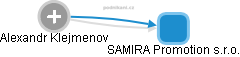 SAMIRA Promotion s.r.o. - obrázek vizuálního zobrazení vztahů obchodního rejstříku