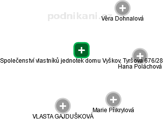 Společenství vlastníků jednotek domu Vyškov, Tyršova 676/28 - obrázek vizuálního zobrazení vztahů obchodního rejstříku