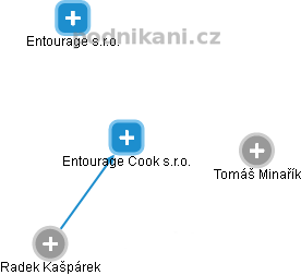 Entourage Cook s.r.o. - obrázek vizuálního zobrazení vztahů obchodního rejstříku
